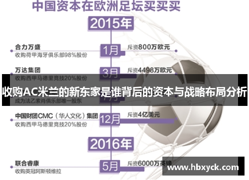收购AC米兰的新东家是谁背后的资本与战略布局分析