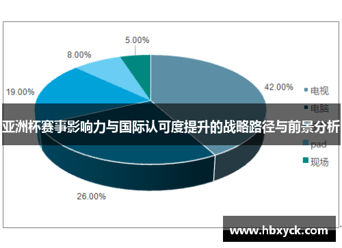 亚洲杯赛事影响力与国际认可度提升的战略路径与前景分析