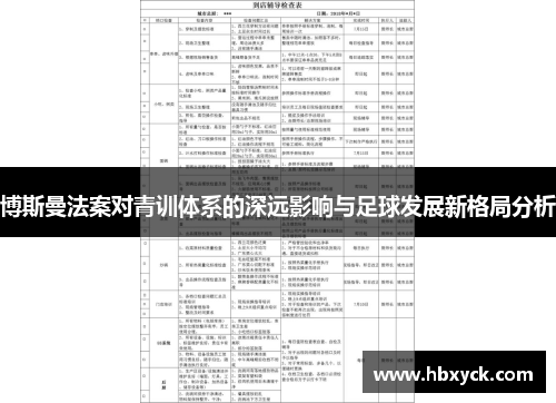 博斯曼法案对青训体系的深远影响与足球发展新格局分析