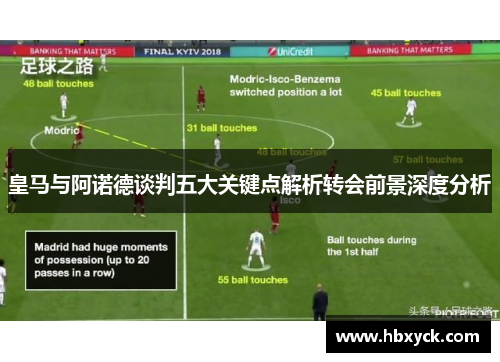 皇马与阿诺德谈判五大关键点解析转会前景深度分析