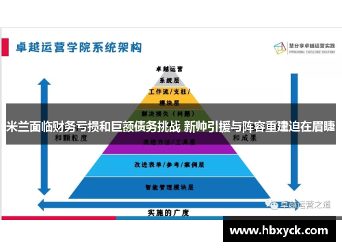 米兰面临财务亏损和巨额债务挑战 新帅引援与阵容重建迫在眉睫