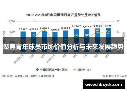 聚焦青年球员市场价值分析与未来发展趋势