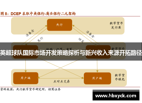英超球队国际市场开发策略探析与新兴收入来源开拓路径